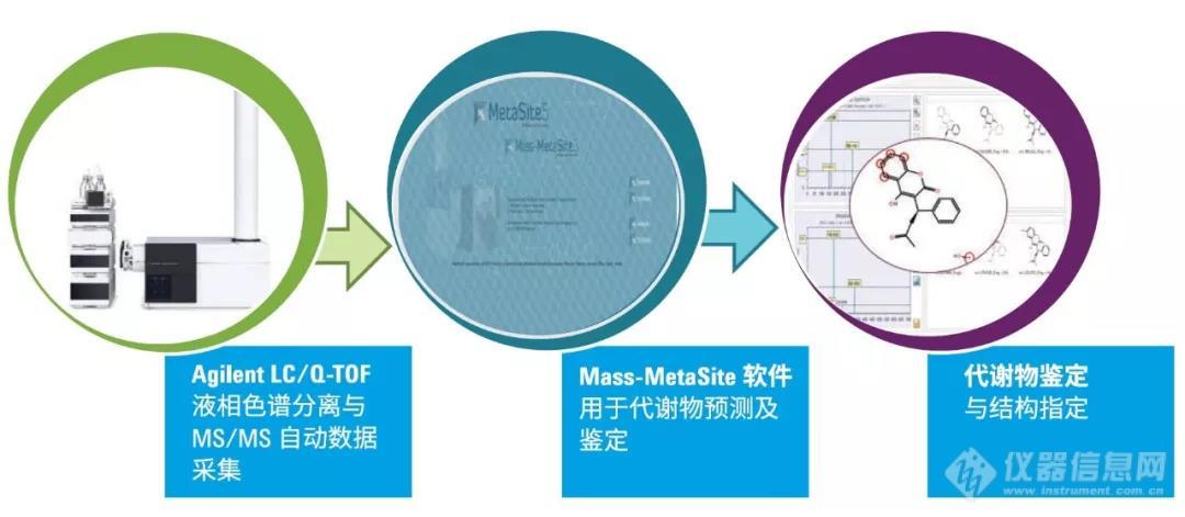 【安捷伦】苗疆自古多瘴气，今朝揭示其奥秘