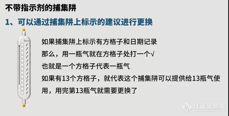 GC/GC-MS基线噪声升高？氮氧峰比例不对？可能是捕集阱失效