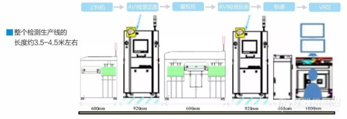 柔性印制电路板外观检测专家——正业科技FPC外观检查机系列