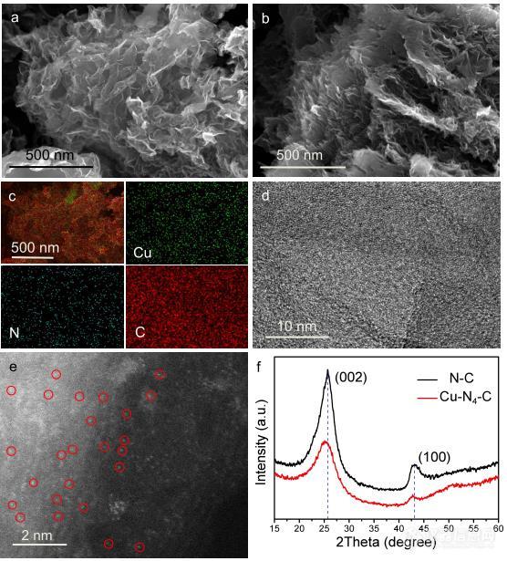 ACS Nano|非贵金属燃料电池催化剂制备及表征【附仪器清单】