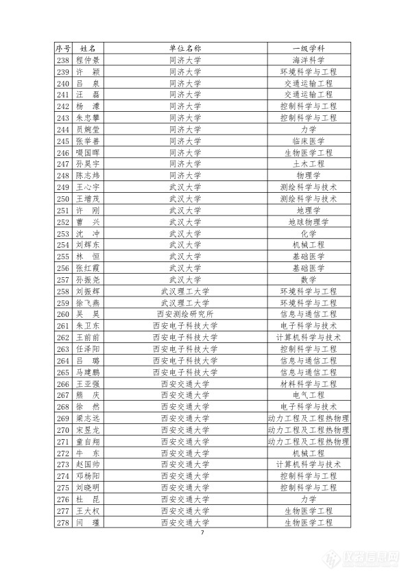 2019博士后创新人才支持计划拟资助名单出炉(附400位全名单)