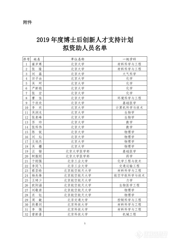 2019博士后创新人才支持计划拟资助名单出炉(附400位全名单)