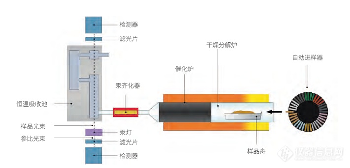 莱伯泰科携全自动测汞仪DMA-80参加“第十二届中国国际食品安全技术论坛”