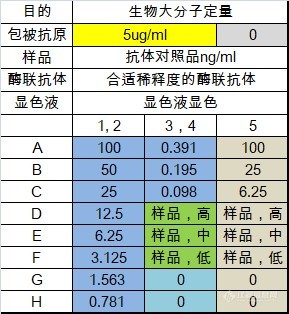 picture5-从事生物药研发的你，不可不知的ELISA开发方法干货满满.jpg