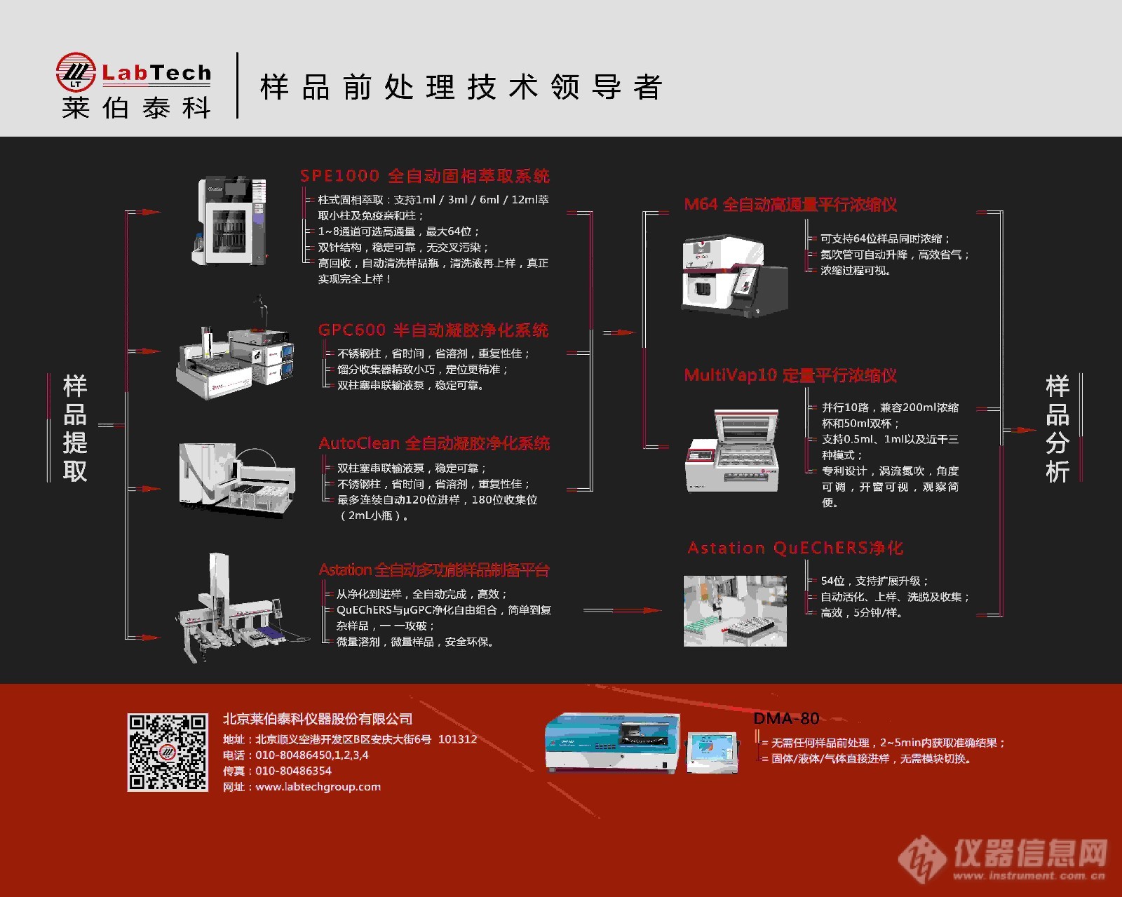 莱伯泰科携全自动测汞仪DMA-80参加“第十二届中国国际食品安全技术论坛”