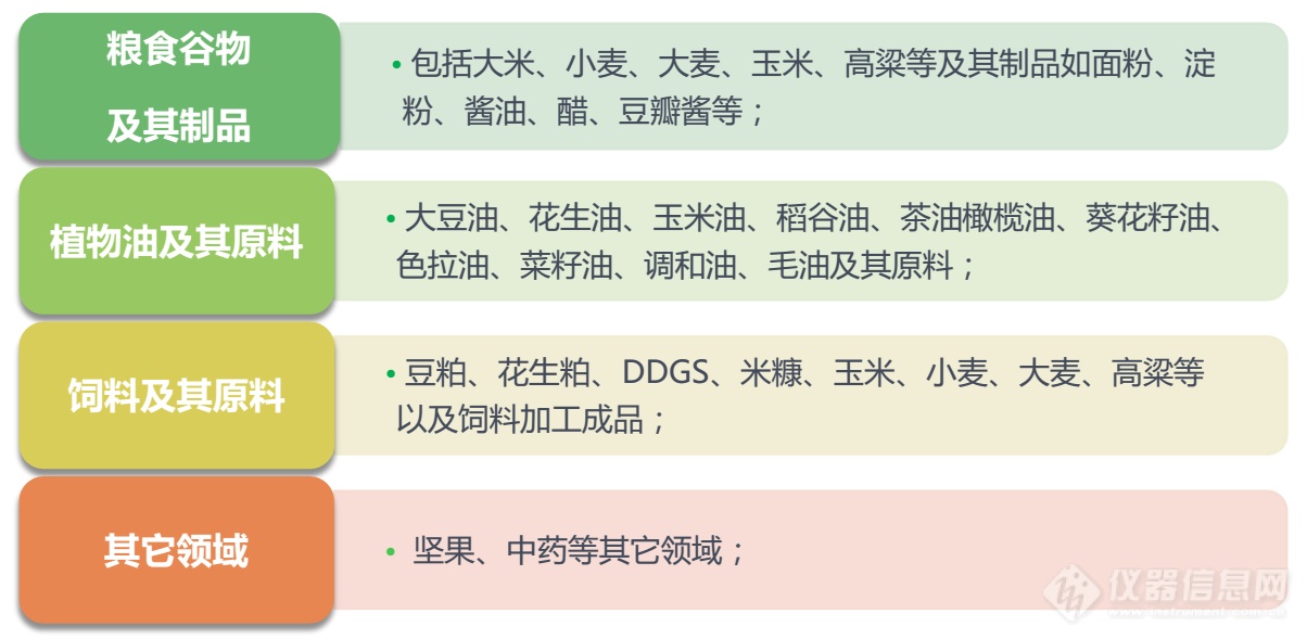 FD-100型便携式真毒素快速检测仪应用范围.png