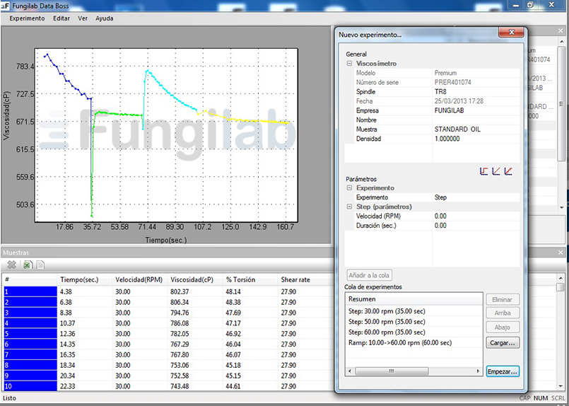 Fungilab APM淀粉粘度快速测定系统