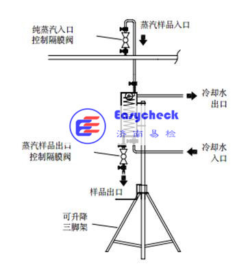 纯蒸汽取样器丨不锈钢316L丨济南易检机械科技