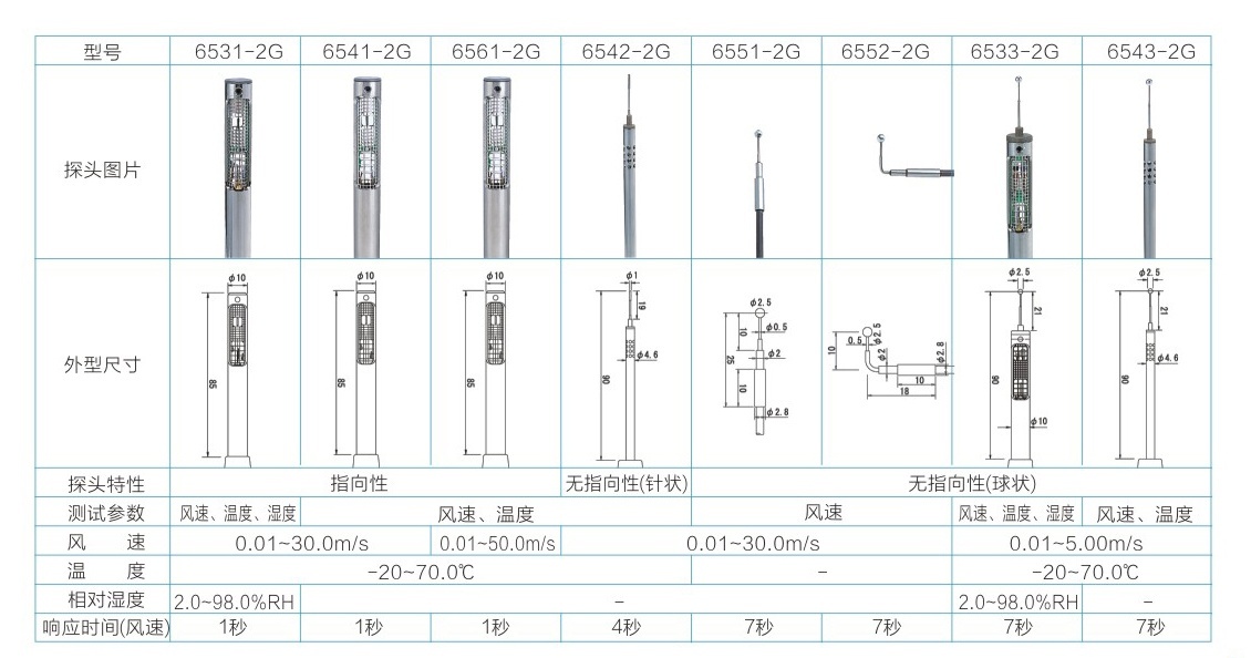 Kanomax加野环境测试仪6531