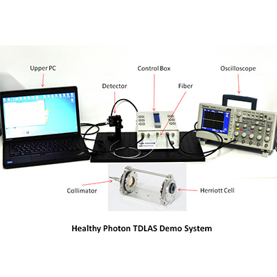 亢特科技TDLAS气体检测系统订制QTTSC