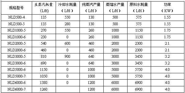 多效蒸馏水机