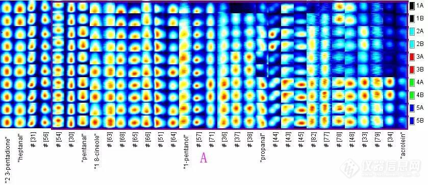 图3. 不同酵母发酵果酒的部分挥发性有机物指纹谱图_副本.jpg