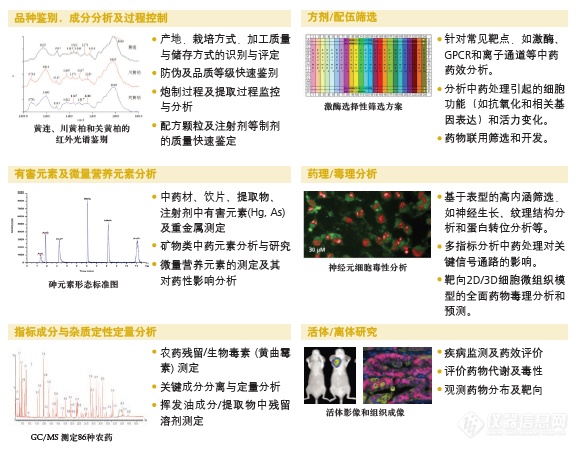 邀请函|珀金埃尔默邀请您参加2019中国药品检验技术大会