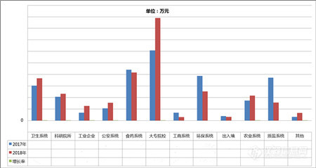 《2018年分析仪器中标信息统计分析报告》正式发布