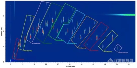 禾信推出实验室分析新利器——GGT 0610型全二维气相色谱-飞行时间质谱联用仪