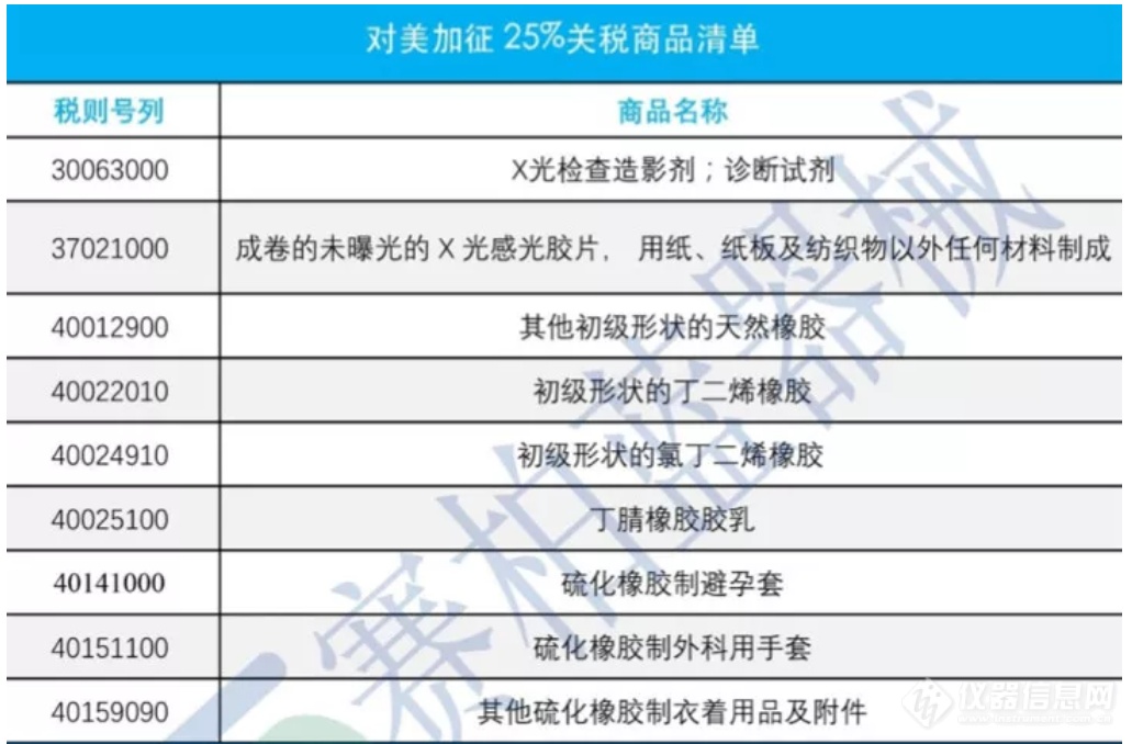 贸易战升级，国产医疗器械必须加速进口替代