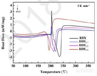 燃烧催化剂的DSC测试曲线.jpg