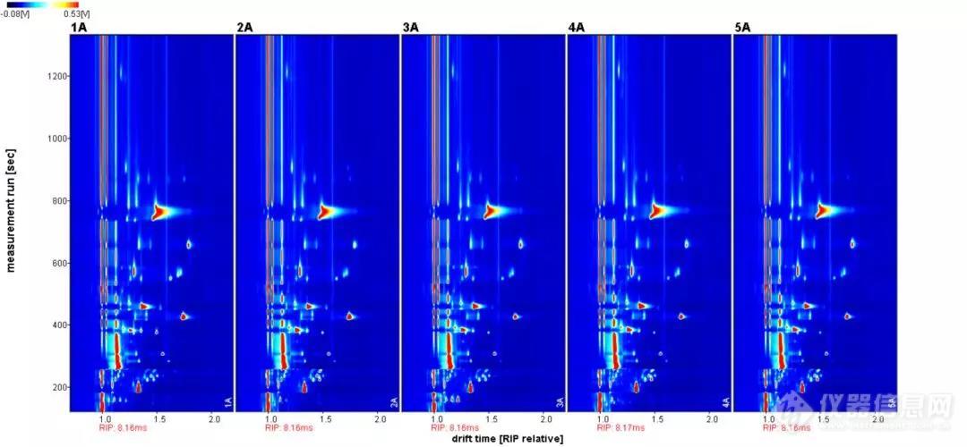 图1. 不同酵母发酵果酒的气相离子迁移谱图.jpg