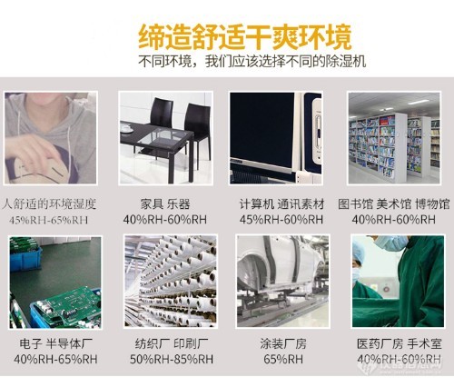 冷冻式工业除湿机工业用大风量低冷量除湿系统(图5)