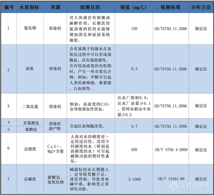 上海禾工自动电位滴定仪助力“现代化水厂”水质检测项目