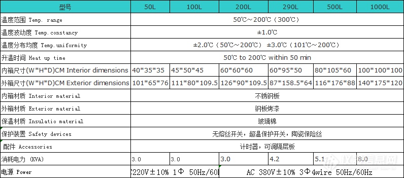 烤箱参数.png