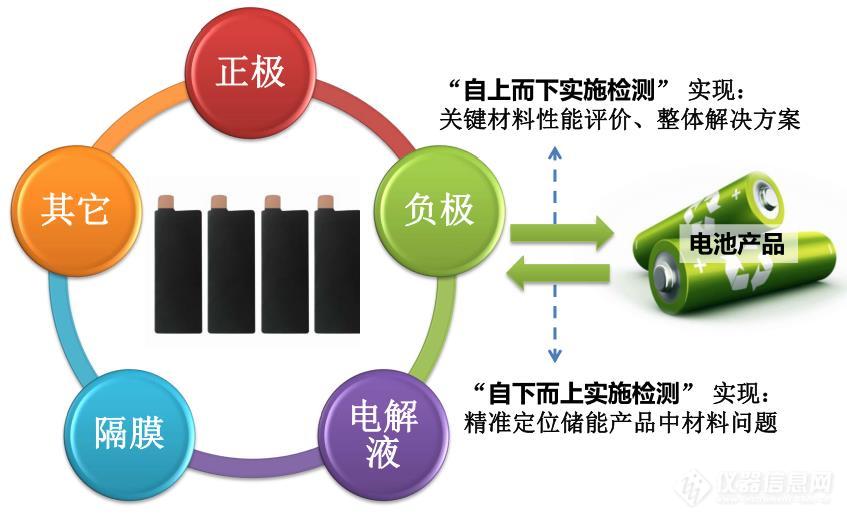 谈我国动力电池材料检测标准现状：机遇挑战同在——访广州能源检测院邵丹