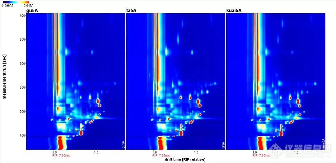 图1. 相同年限不同品牌黄酒的气相离子迁移谱图.jpg