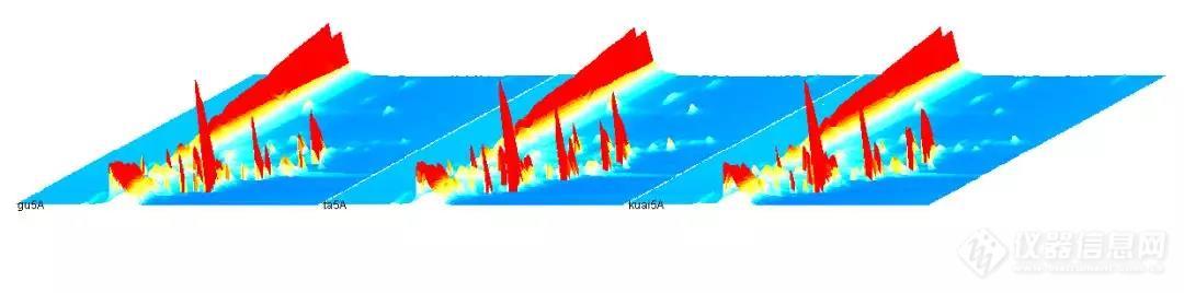 图3. 相同年限不同品牌黄酒的气相离子迁移谱3D图.jpg
