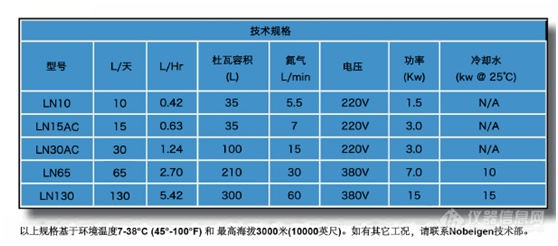 液氮技术参数1.png