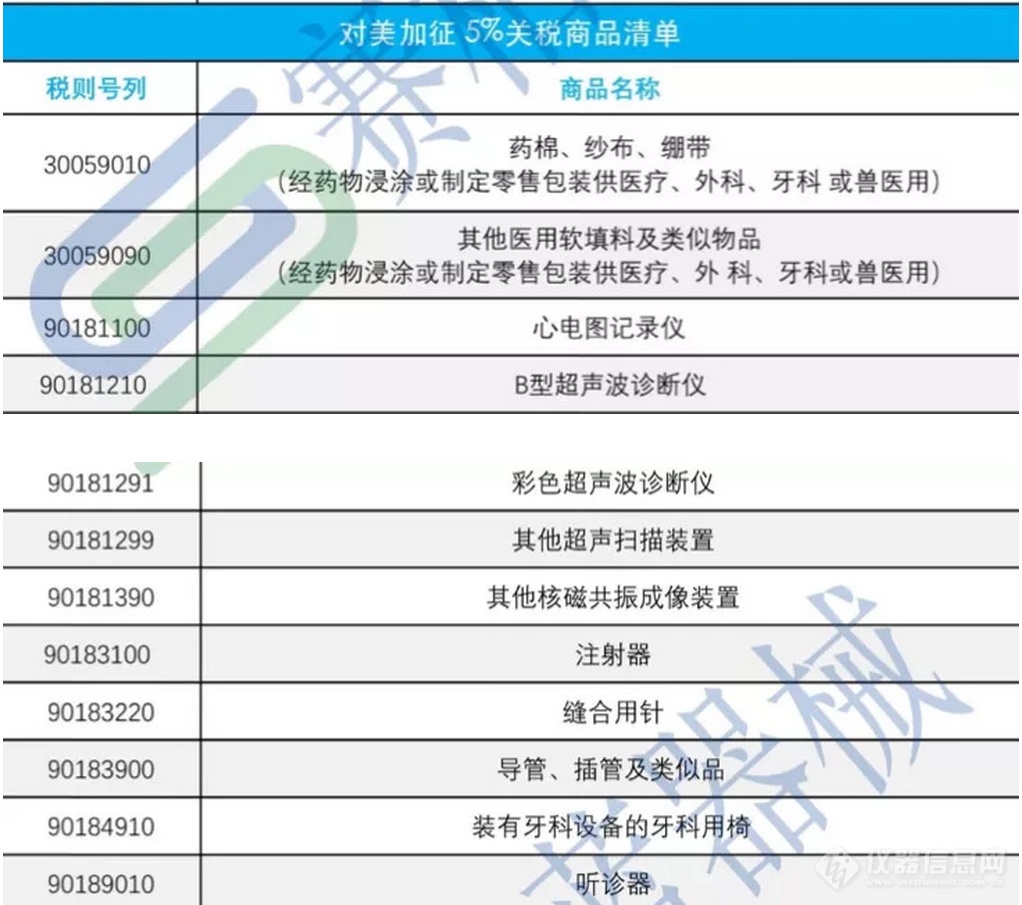 贸易战升级，国产医疗器械必须加速进口替代