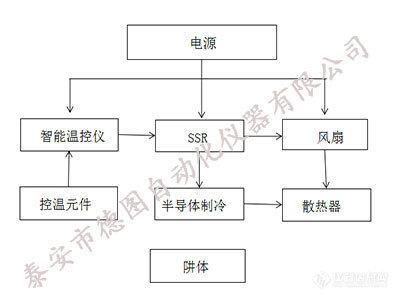 零度恒温器工作流程带水印.jpg