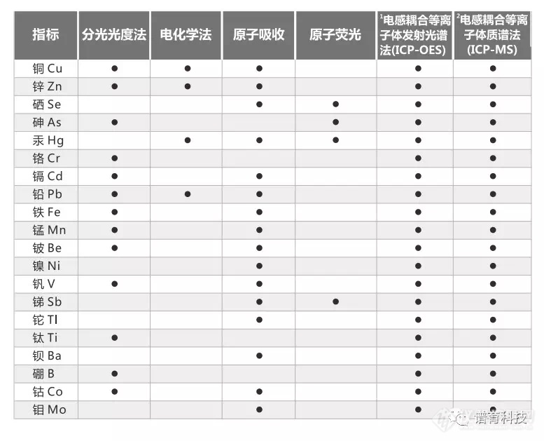 ICP-MS/ICP-OES的有色金属采选冶行业元素在线监测