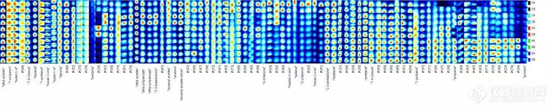 图2. 不同酵母发酵果酒的挥发性有机物指纹谱图.jpg