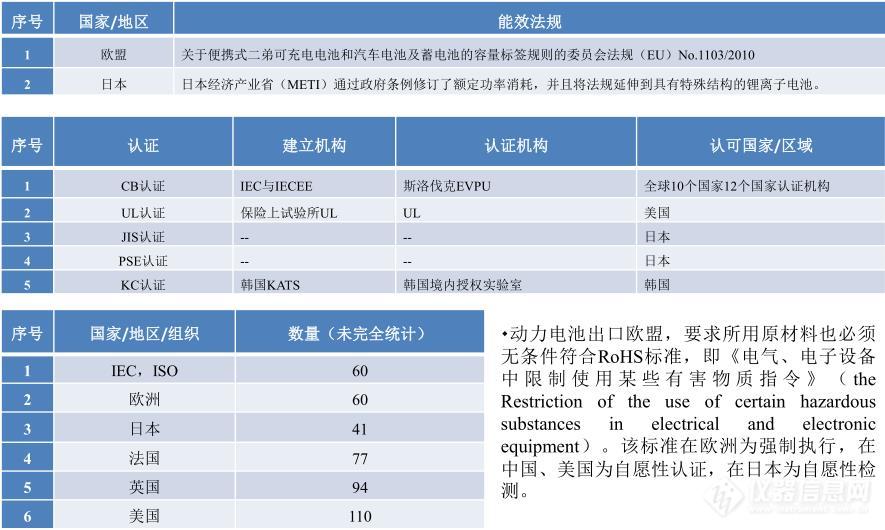 谈我国动力电池材料检测标准现状：机遇挑战同在——访广州能源检测院邵丹