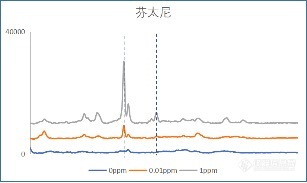 质谱和光谱是解决新精神活性物质现场微痕量检测的有效方法