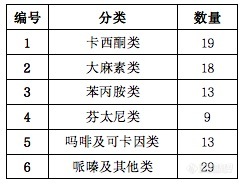 质谱和光谱是解决新精神活性物质现场微痕量检测的有效方法