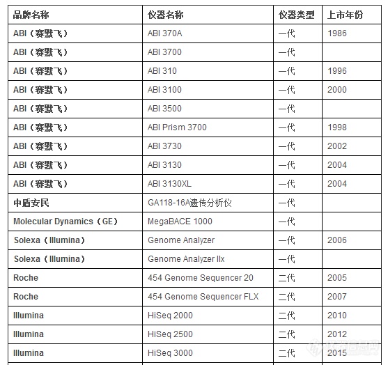 抗癌”神药” Opdivo现严重副作用 人人适用吗？基因检测来解答