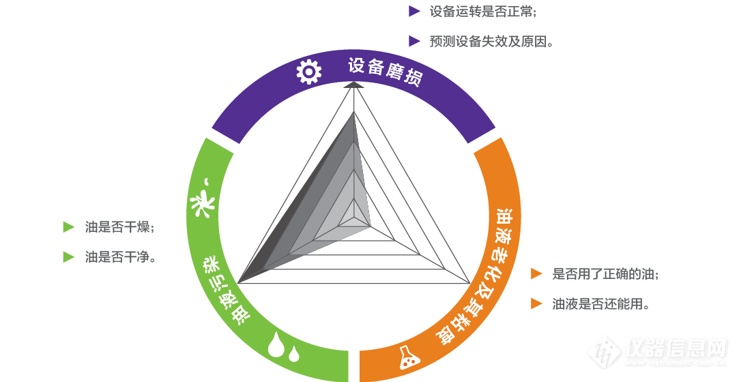 三向量图-中文.png