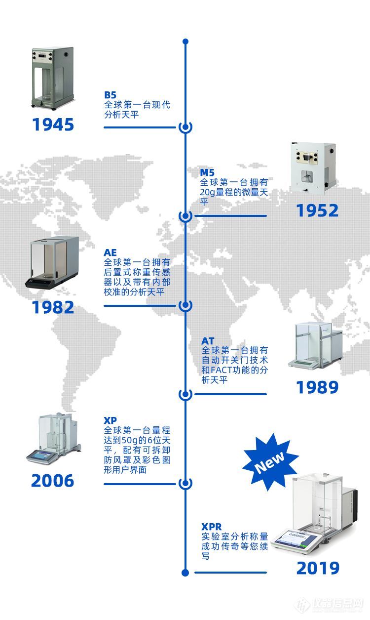 【新品推介】-XPR/XSR超越分析天平开启新英雄时代!