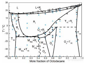 C16-C18体系的固-液相图.jpg