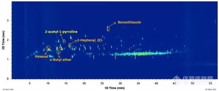 禾信推出实验室分析新利器——GGT 0610型全二维气相色谱-飞行时间质谱联用仪