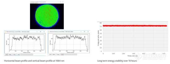 Premiumlite-系列高重频大能量脉冲激光器2.jpg