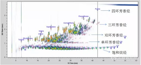 禾信推出实验室分析新利器——GGT 0610型全二维气相色谱-飞行时间质谱联用仪