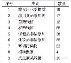 质谱和光谱是解决新精神活性物质现场微痕量检测的有效方法