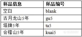 酒香识品牌——GC-IMS技术在黄酒品牌识别中的应用