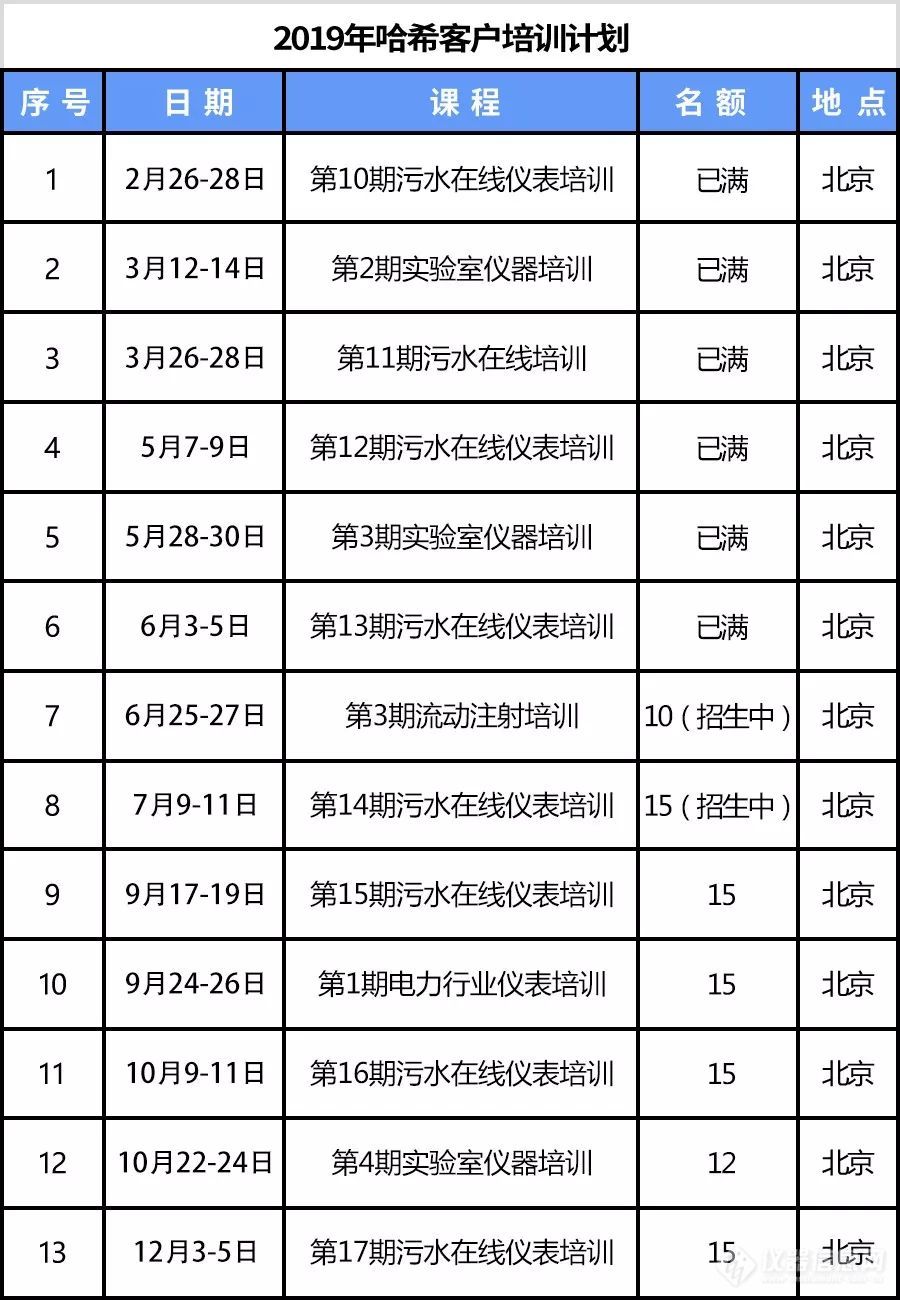 第3期“FIA流动注射分析仪操作与应用技术培训班”开班通知