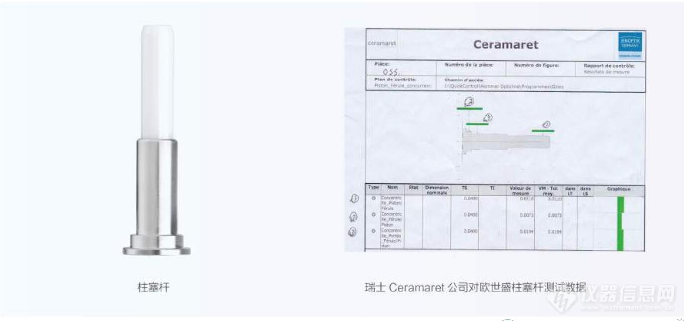 瑞士公司对柱塞杆测试图.jpg