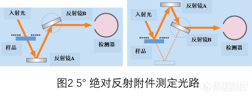 测定光路图.png