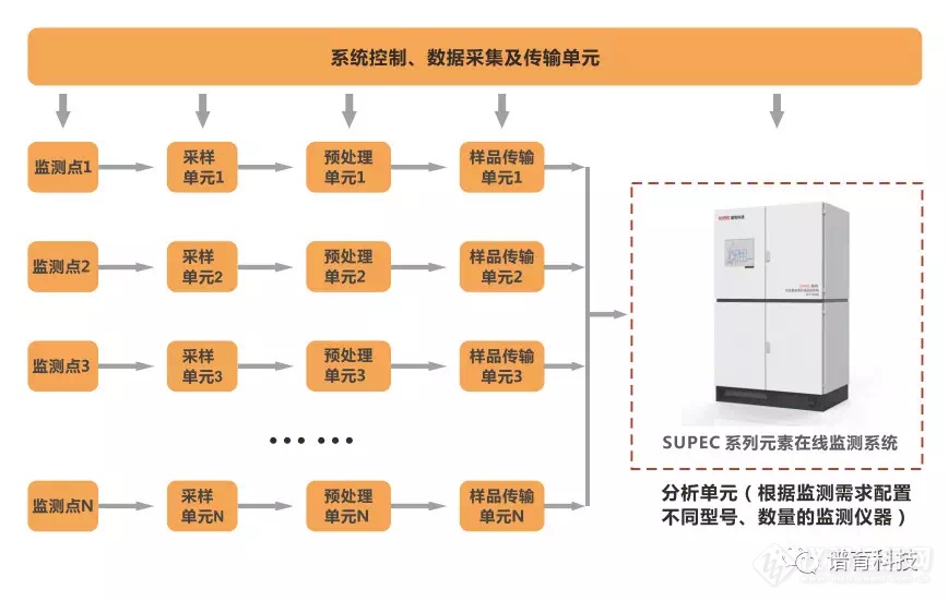 ICP-MS/ICP-OES的有色金属采选冶行业元素在线监测