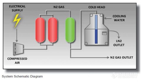 液氮系统图.png